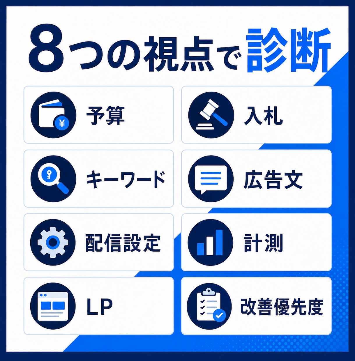Google広告の改善アドバイスをいたします 経験15年の現役WEBマーケターが広告の改善案を作成します！ イメージ4