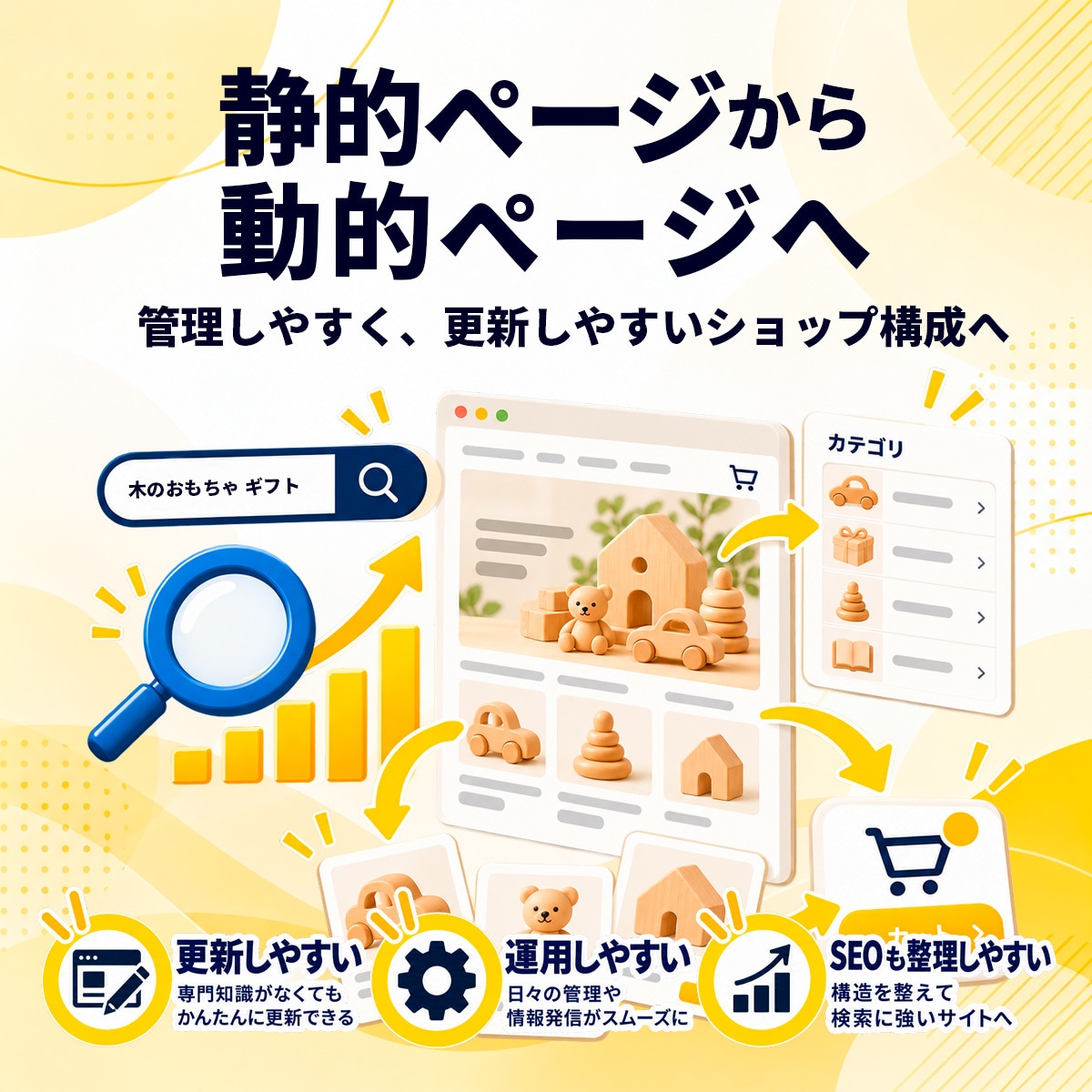 ショップサーブを全面リニューアルしますます スマホ対応・オリジナルデザイン・SEO対策まで対応 イメージ6