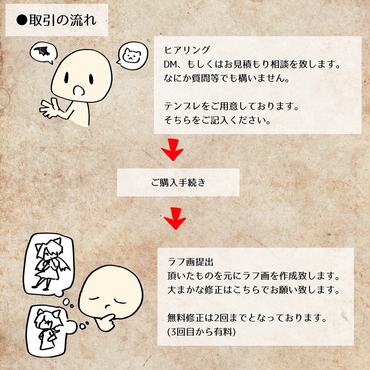 3~5頭身のデフォルメイラスト作成します 人外も描けます！動画用、アクキー、アクスタなどのグッズにも！ イメージ4