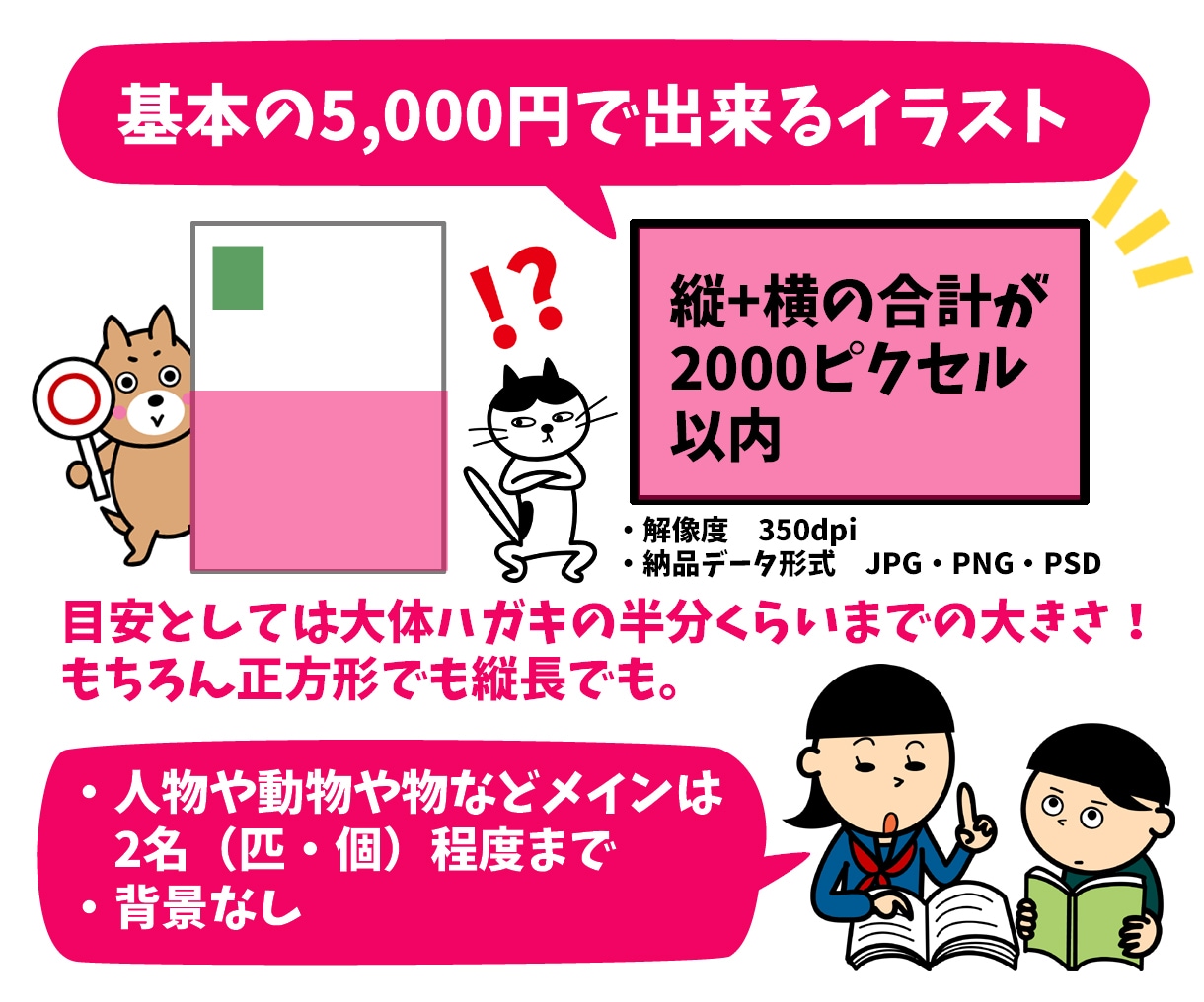 わかりやすくて楽しいイラストを描きます ゆるいものからクセの強いものまでお好みのタッチで制作します。 イメージ2