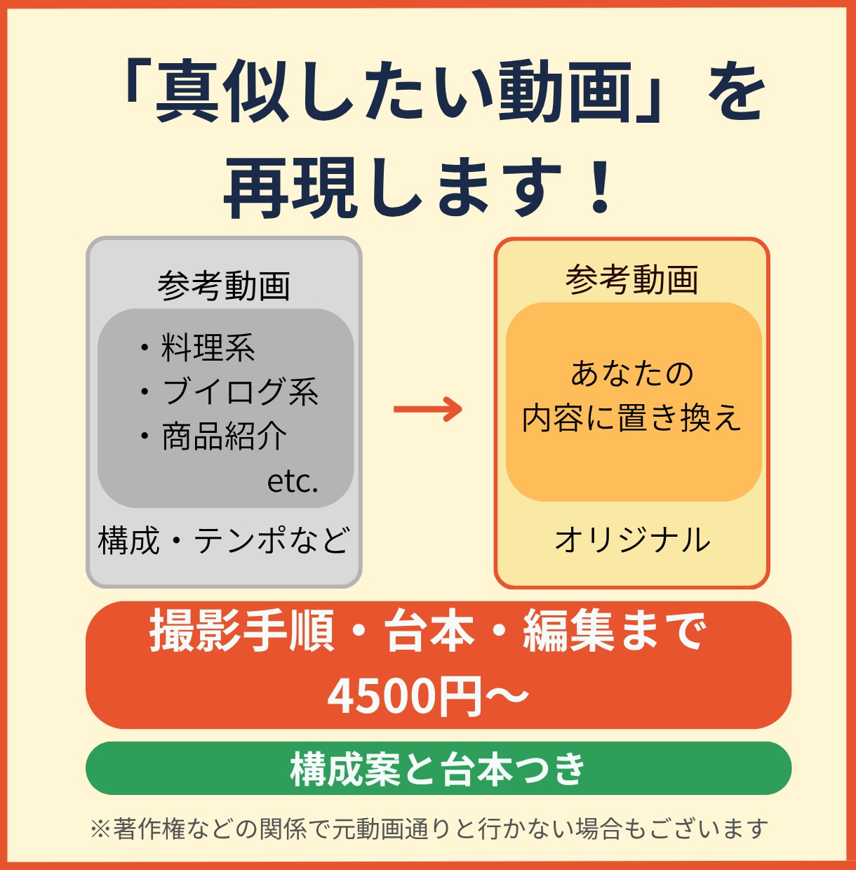 真似したい動画を再現して1本作ります 撮影手順から台本、編集まで、あなたの内容で1本にします イメージ1