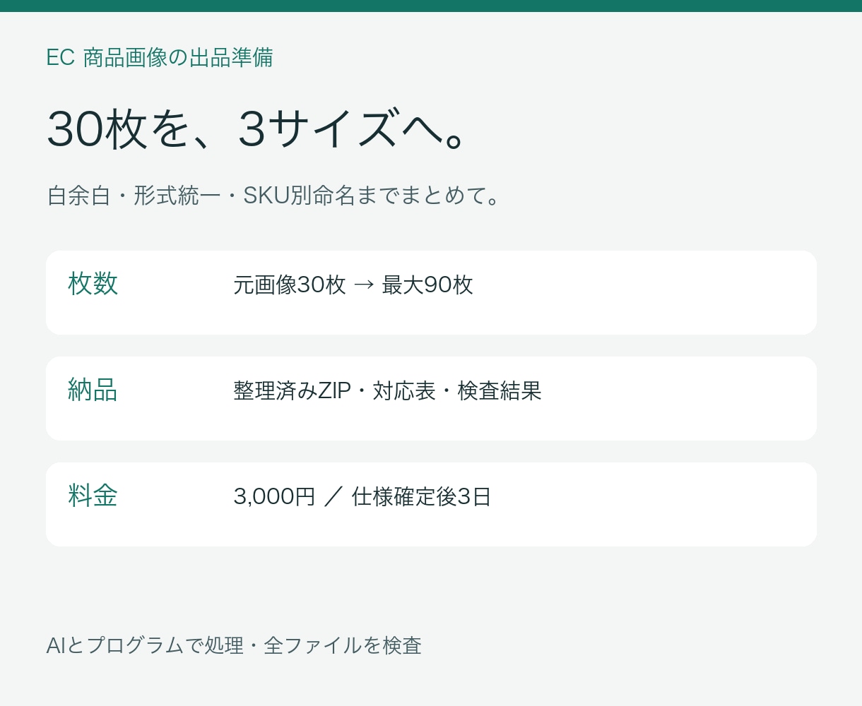商品画像30枚を3サイズに整えます 白余白・SKU別命名・対応表つきでまとめて納品 イメージ1
