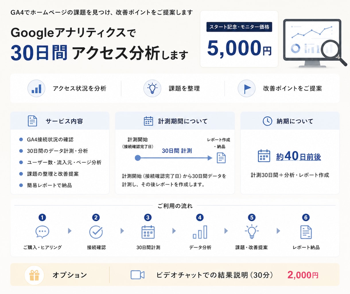 Googleアナリティクスで30日間分析します 数字からホームページの課題を見つけ改善ポイントをご提案します イメージ1