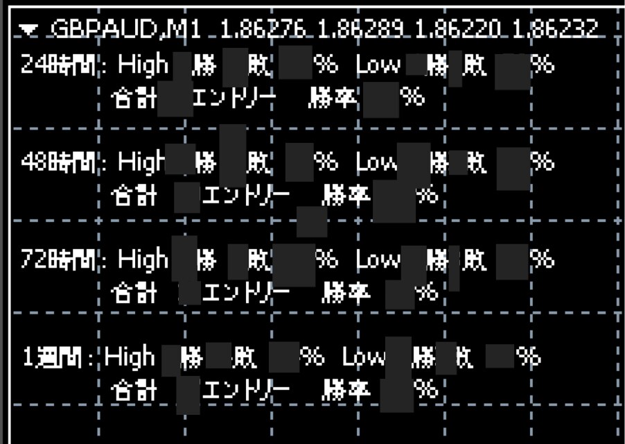 逆張りに特化したバイオプツールなります 4種の勝率/アラート/ロジック解説/PDFあり イメージ2