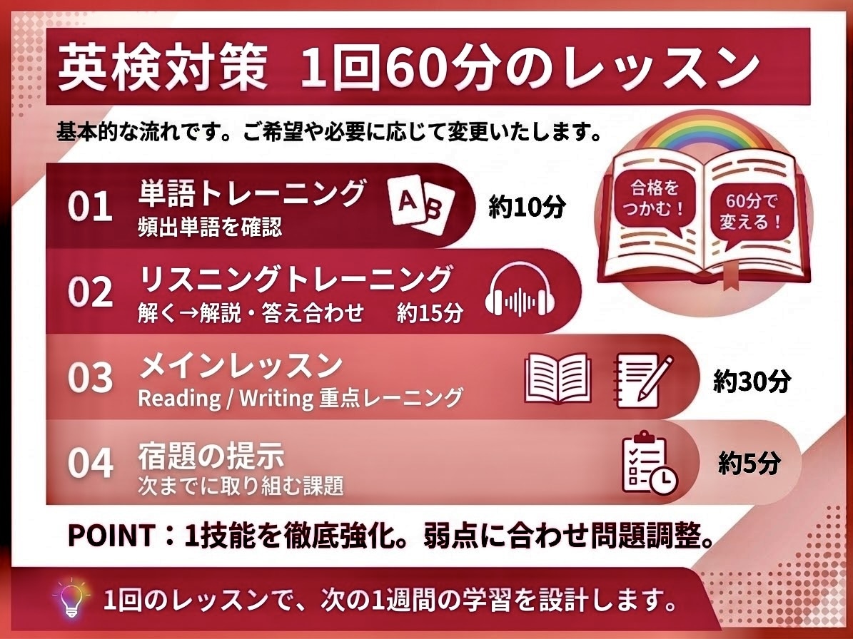英検1級講師が英検対策レッスンを提供します 英検1級講師が英検２～３級の対策を提供します！ イメージ6