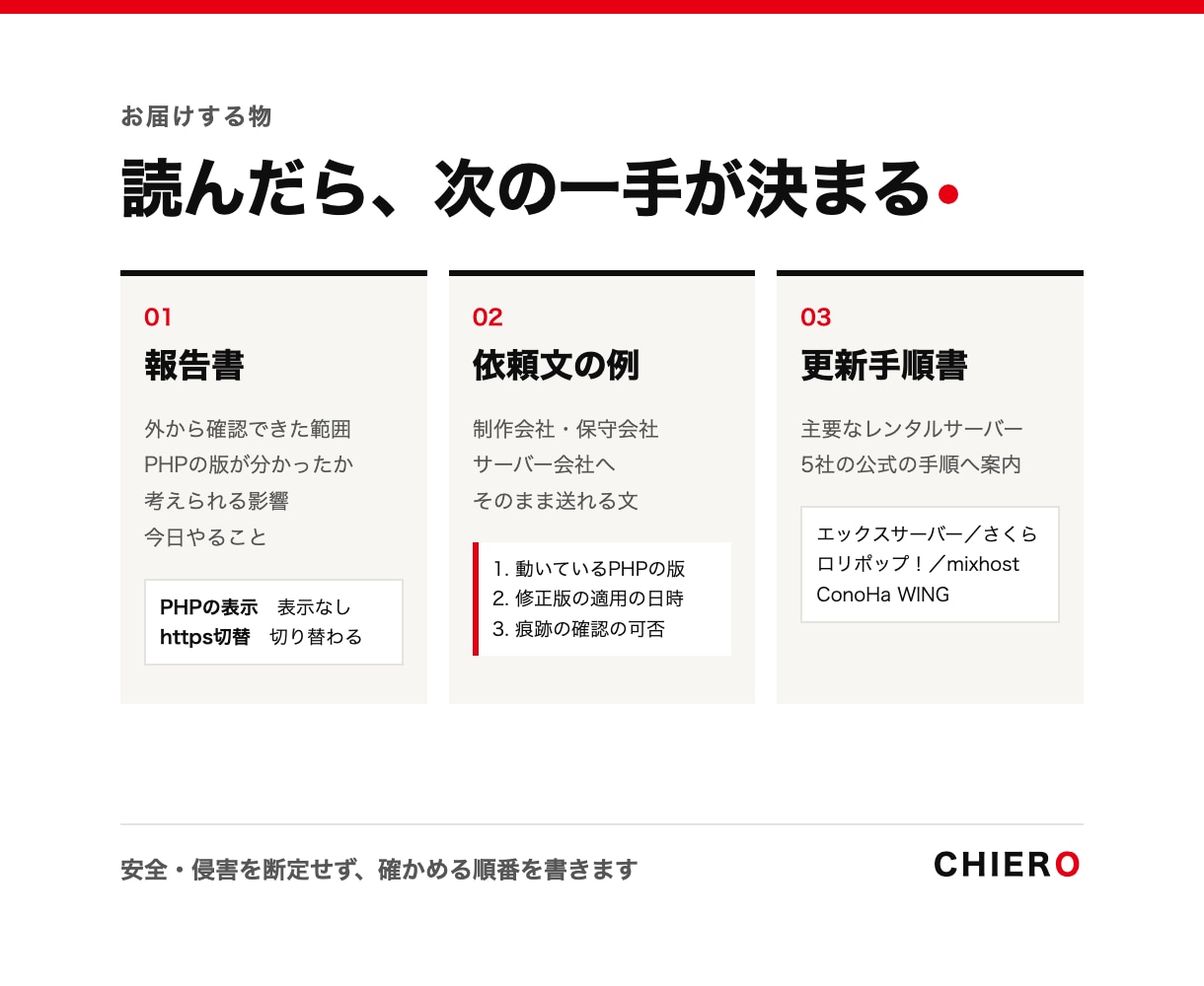 PHPの脆弱性を外部から診断し更新手順書を作ります IDとパスワードは不要。同意書を取って2日以内に納品 イメージ2
