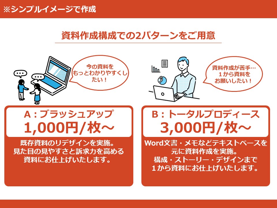 受け手に想いが届く・伝わる資料を代行作成します 年間100以上の資料を作るプロにお任せください！ イメージ5