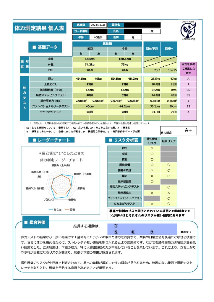 最適な体力測定の項目を提案し、結果を分析します エイジフレンドリー補助金の対象となります イメージ1