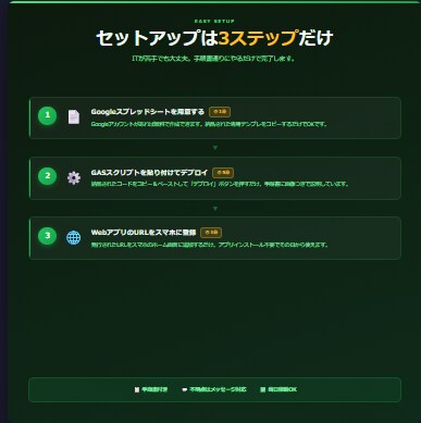 在庫管理と発注アラートを自動化します 発注ライン割れをGmailで即通知｜月額ゼロ イメージ4