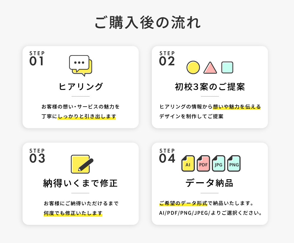 長く使えるシンプルなロゴを修正無制限で制作します お客様の想いを込めた、長く愛されるロゴをご提案します イメージ2