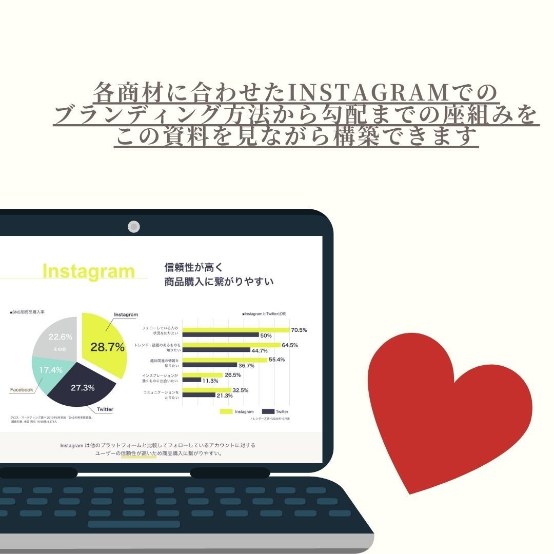 見るだけでインスタ集客できます これが最新の集客手法『Instagram集客完全版』 イメージ3
