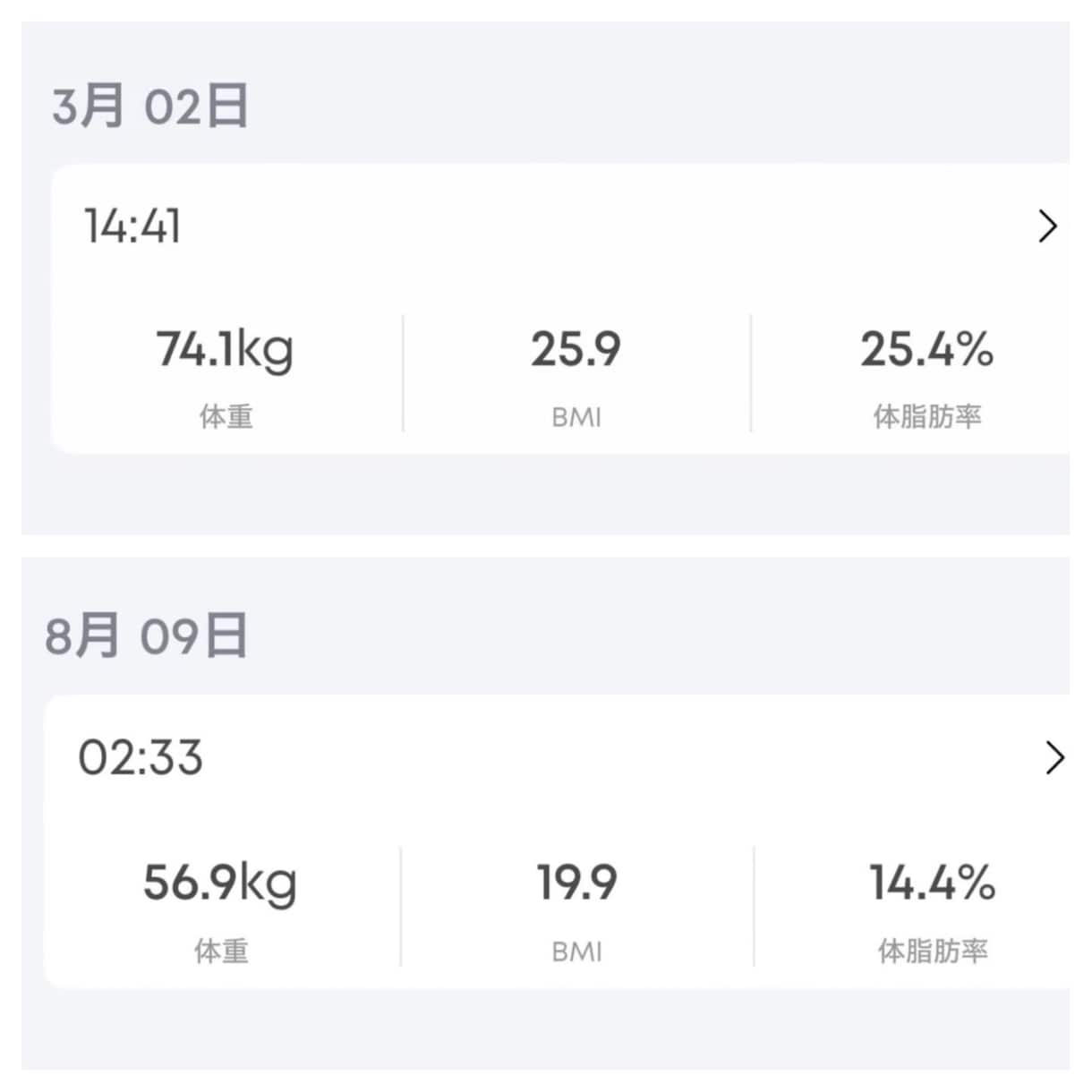 5ヶ月で17kg減チャットで減量相談に乗ります 食べる楽しみも大切に。できる範囲で続けられるダイエット イメージ2