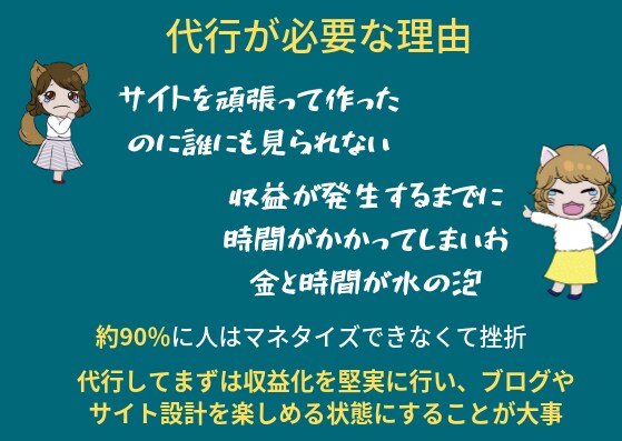サイト立ち上げからデザインまでします adsenseが合格できるサイト構築やキーワード選定をします イメージ6