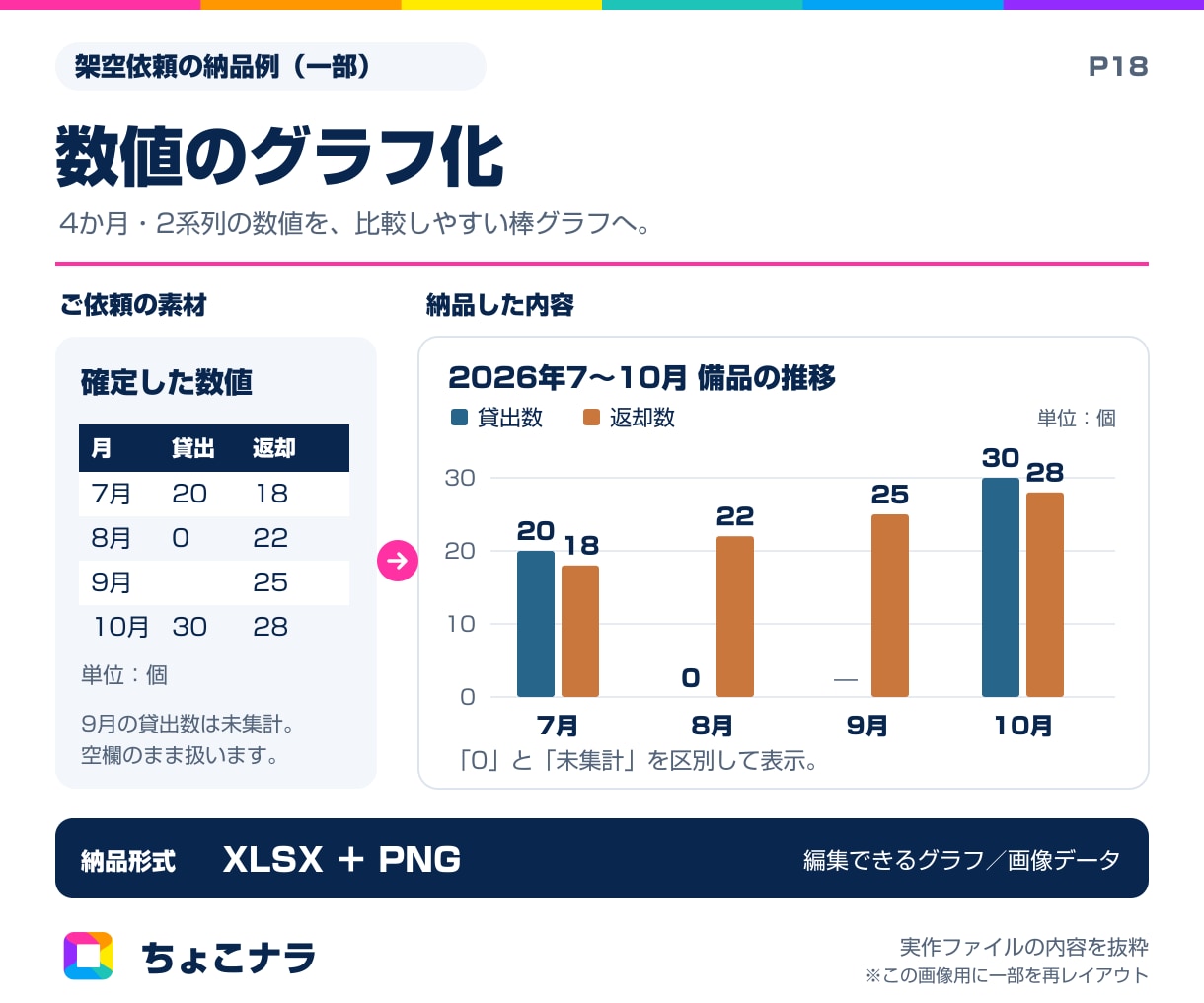 小さな数値表を棒グラフにまとめます 確定した小さな数値表を見やすい棒グラフに イメージ2