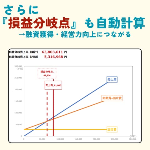 専門家監修の事業収支計画作成ツールを販売します 新規事業・中小企業向け！有名企業も使用！数字が苦手でもOK！ イメージ4