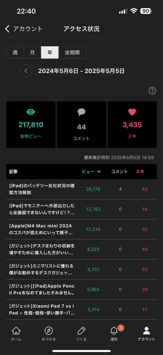 ブログ記事作成します 1本でも100本でもブログ記事を作成できます イメージ3