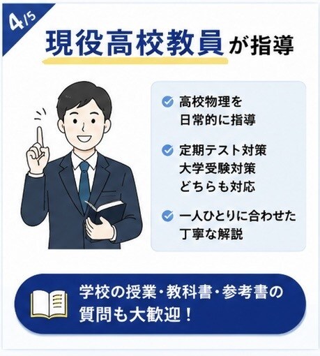 高校物理の苦手を30分で個別指導します 分からない問題を1問から丁寧に解説します！ イメージ4