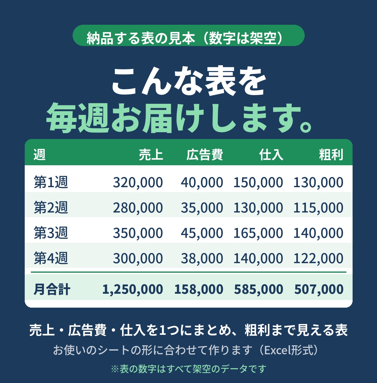 EC管理画面→スプレッドシート転記を月額代行します 毎週の転記を固定料金で。整えた表をファイルでお届けします イメージ2