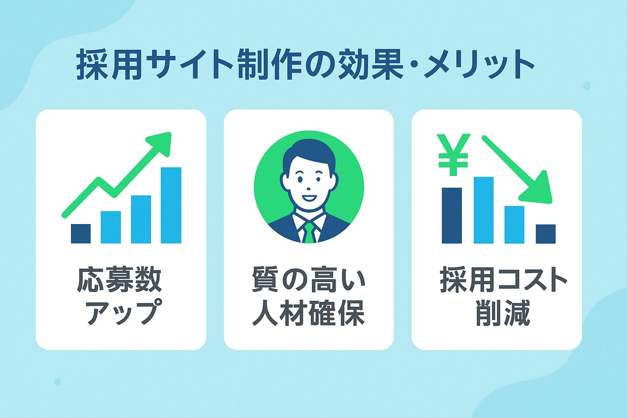 質の高い応募を集める採用サイトを制作します 現役で大手人材会社に勤める私が、採用サイトを提供します！ イメージ1