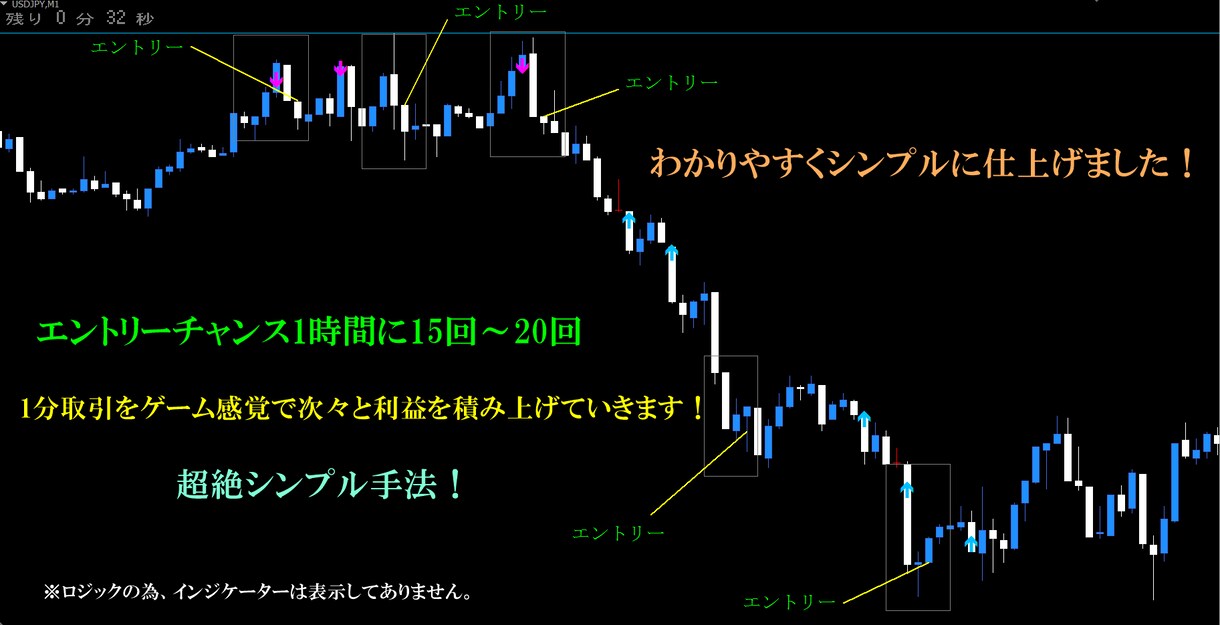 BO 新超絶シンプル手法！公開します 安定性な優位性！ゲーム感覚で利益を上げる新感覚ロジック！ イメージ1