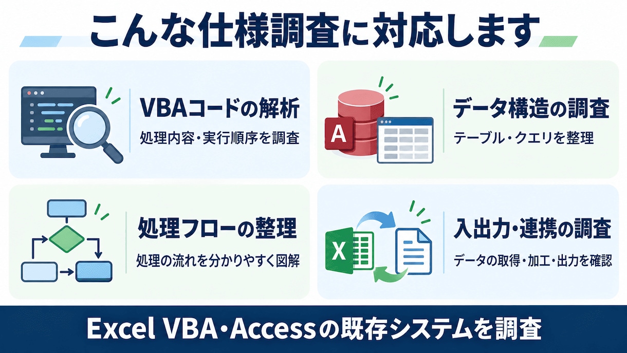 ExcelVBA・Accessの仕様書を作成します 仕様書がない既存システムも調査・解析します イメージ2