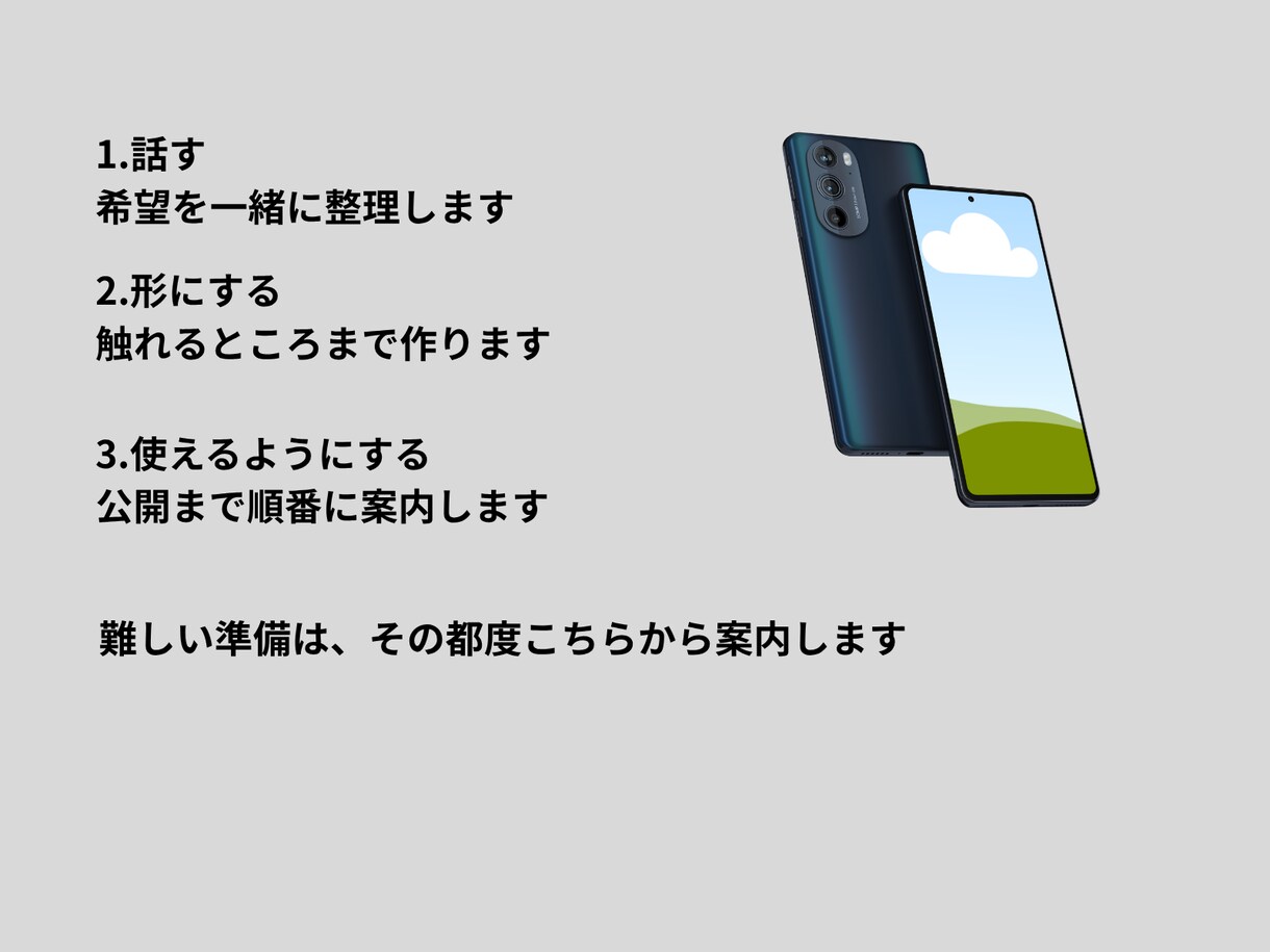 相談OK！はじめてのアプリ作ります わからないまま相談して大丈夫です イメージ3