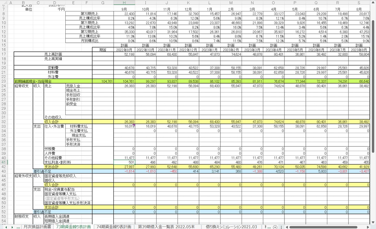 コロナ返済スタート！資金繰り対策をアドバイスします 30億の調達・支援実績5,000社コンサルが経営課題徹底解決 イメージ5