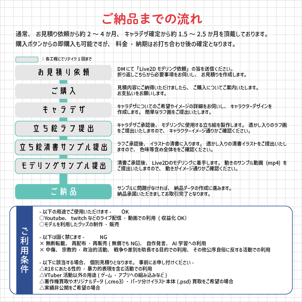一括制作 - Live2Dモデリングします コスパよくLive2Dデビューをお手伝いします！ イメージ6