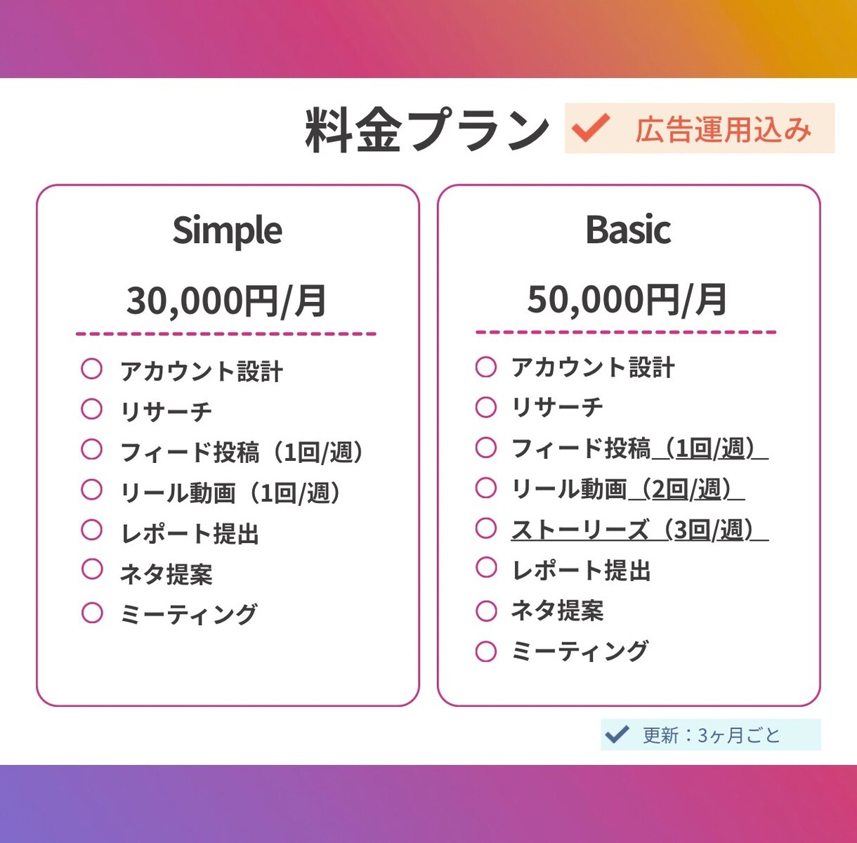 売上UPにつながる運用代行をさせていただきます アカウント設計、投稿作成、リサーチ、数字分析・改善等 イメージ3