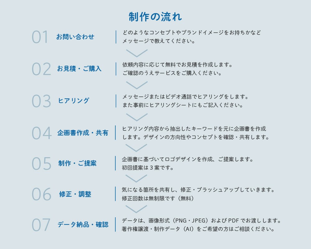 コンセプト設計からお手伝い！ロゴデザイン作成します 初めての方でも安心♪大切な想いを一緒に形にしましょう。 イメージ2