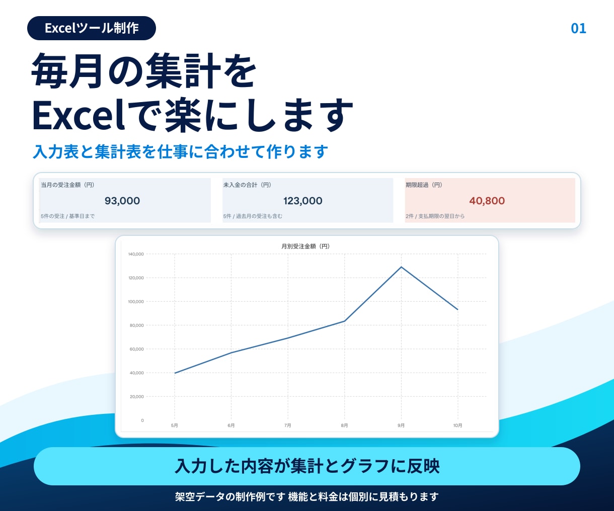 業務に合わせたExcel入力・集計表を作ります 毎月の入力や集計を楽にする専用のExcelを制作 イメージ1