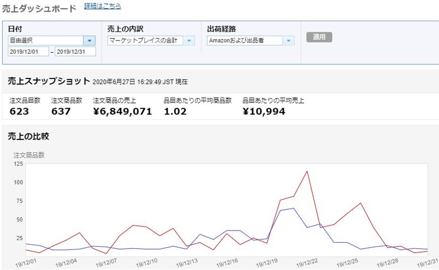 超格安！初心者OK！アマゾンせどりの相談乗ります 国内物販7年目、現役プレイヤーのわたしがご相談に応じます イメージ4