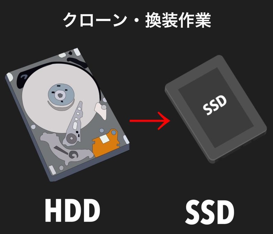 PCの様々な不具合の復旧を安価で対応いたします リモートPCサポート・テクニカルサポート イメージ2