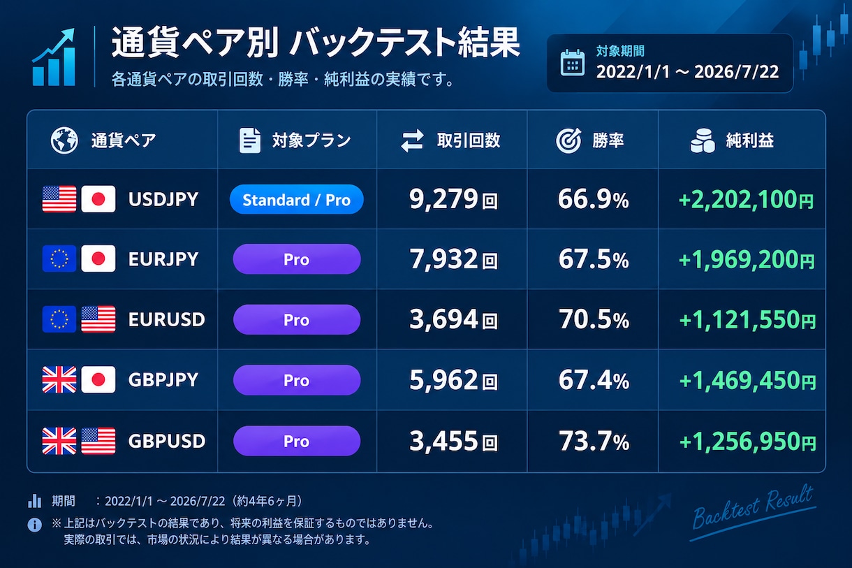感情トレードから卒業！AIシグナルツール提供します 【3万回の検証データ公開】MT5専用機械学習分析システム イメージ2