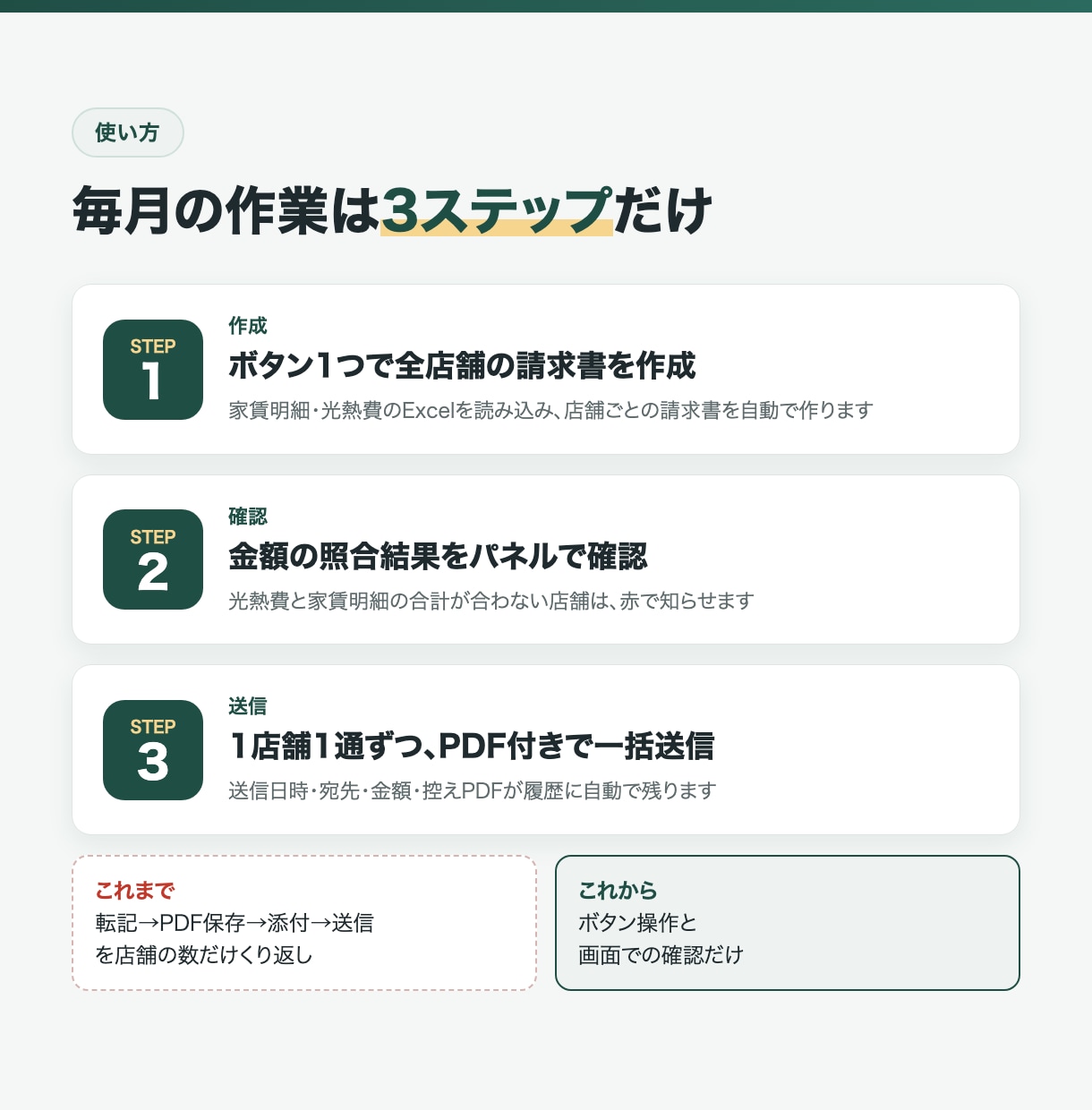 請求書のPDF作成とメール一括送信を自動化します GAS｜誤送信防止つき・インボイス対応 イメージ3