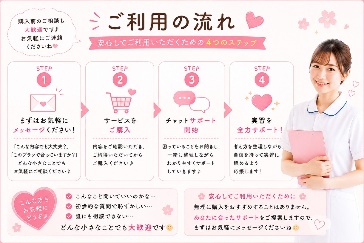 実習の悩み・看護過程・記録を丁寧にサポートします 臨地実習指導歴10年看護師が実習の不安を具体的に解決します！ イメージ8