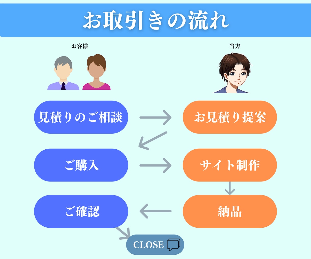 楽々運営アンテナサイトをまるっと格安で作成します プログラミング不要！自動で画像取得＆本文抜粋型サイト イメージ2