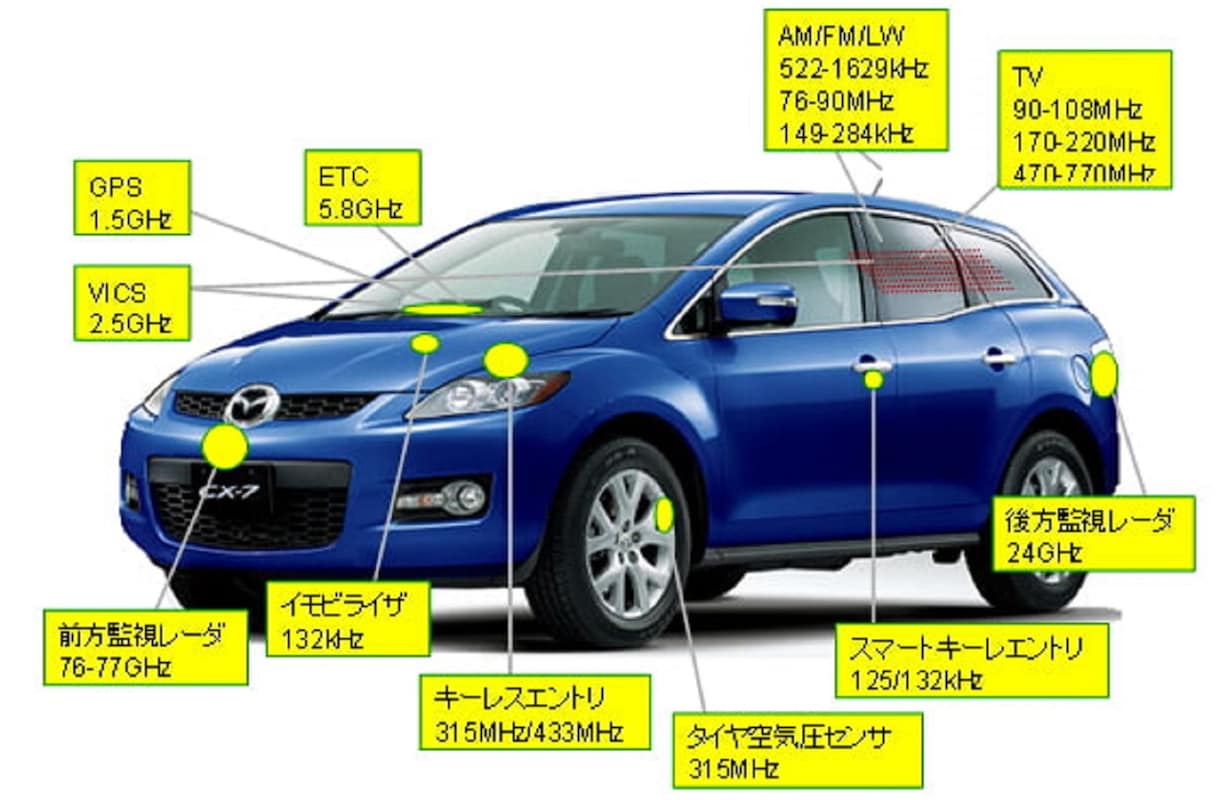 No.91★クルマの車内のすごい電磁波を、述べます 「ハイブリッド車」の磁場の強さと、少しでも磁場を避けるには イメージ1