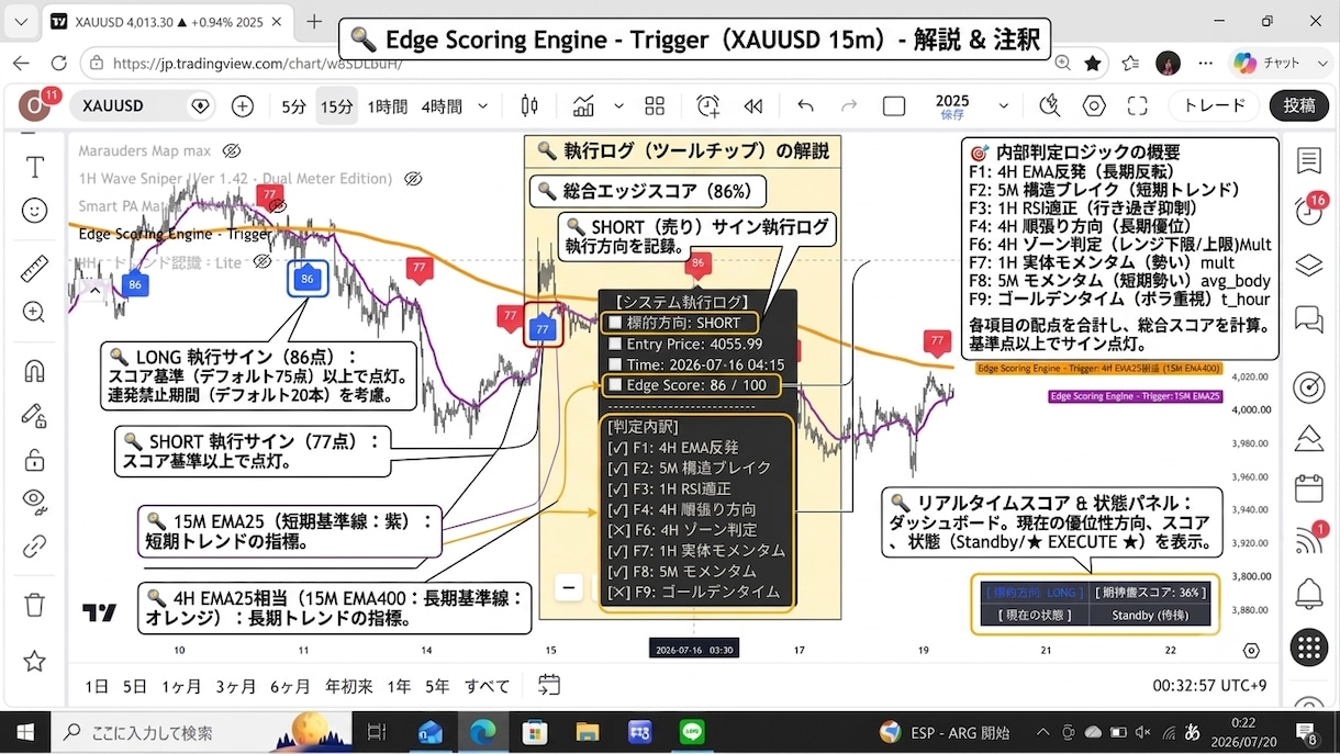 限定5名！期待値スコア型のサインツールを提供します 評価集めのため先着5名様のみモニター価格でご提供！ イメージ2