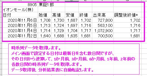 最大200銘柄＆5期間の騰落率を一気に分析できます データ収集・分析作業の効率化に貢献します♪ イメージ3