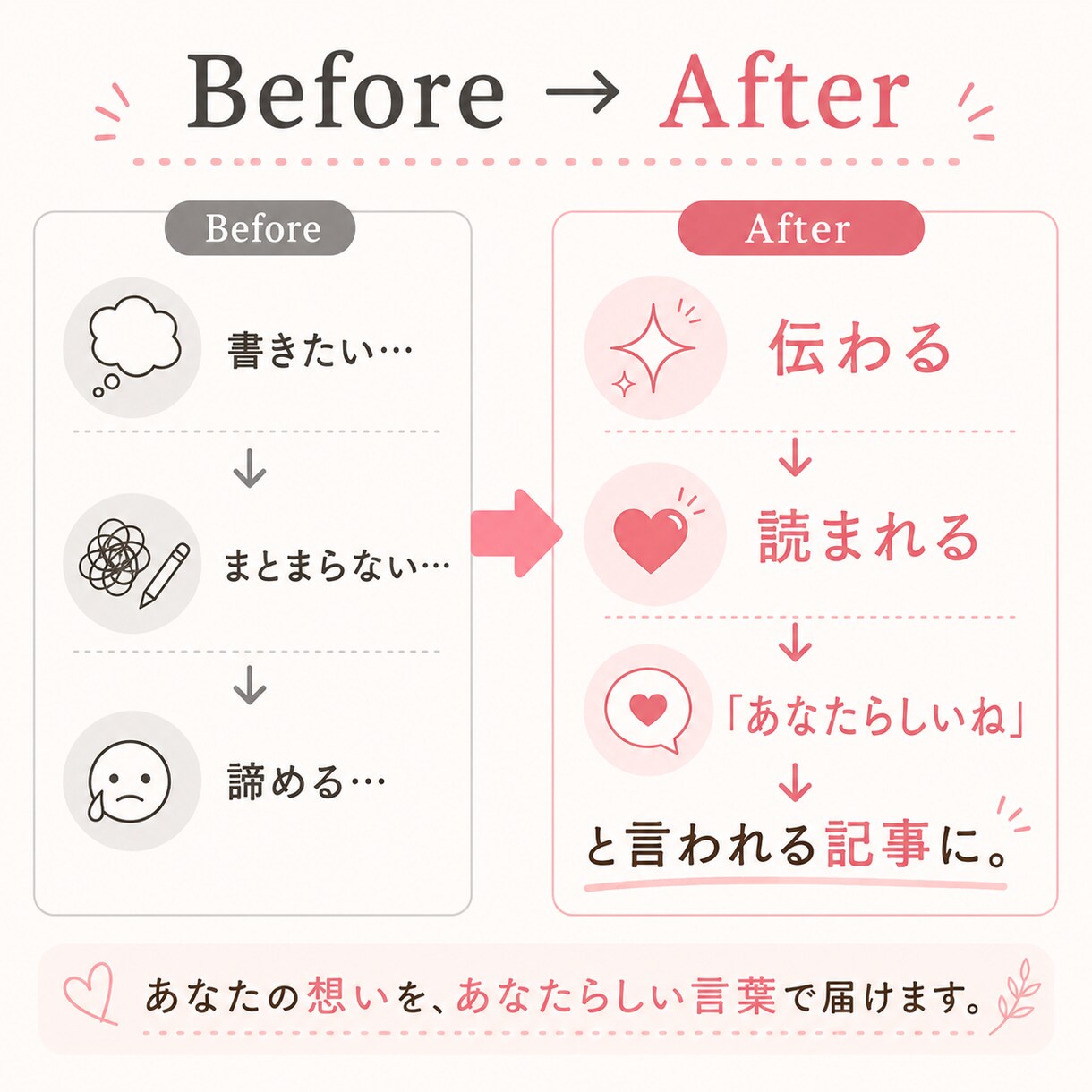 あなたらしいnote・ブログ記事を作成します あなたの想いをあなたらしい言葉で届ける記事に イメージ6