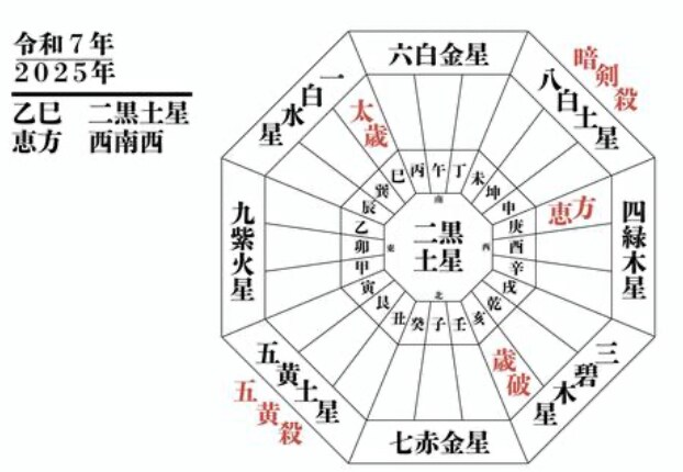 初出品を記念し限定セールします 銀座ママが潜在本質、悩み解消、相性診断、徹底分析 イメージ5