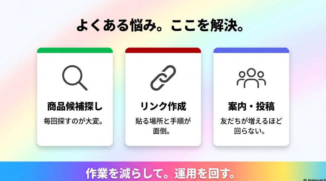 24時間働く「楽天アフィ」AI接客Bot構築します 「寝ている間も、Botがお客様に商品を提案し続けます」 イメージ3
