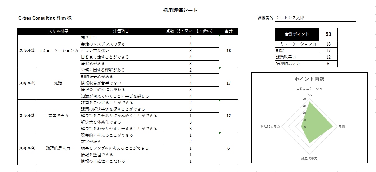 人材定着の鍵を握る！採用人物像の策定支援を行います 感覚に頼らない！採用人物像の言語化をお手伝いをします！ イメージ2