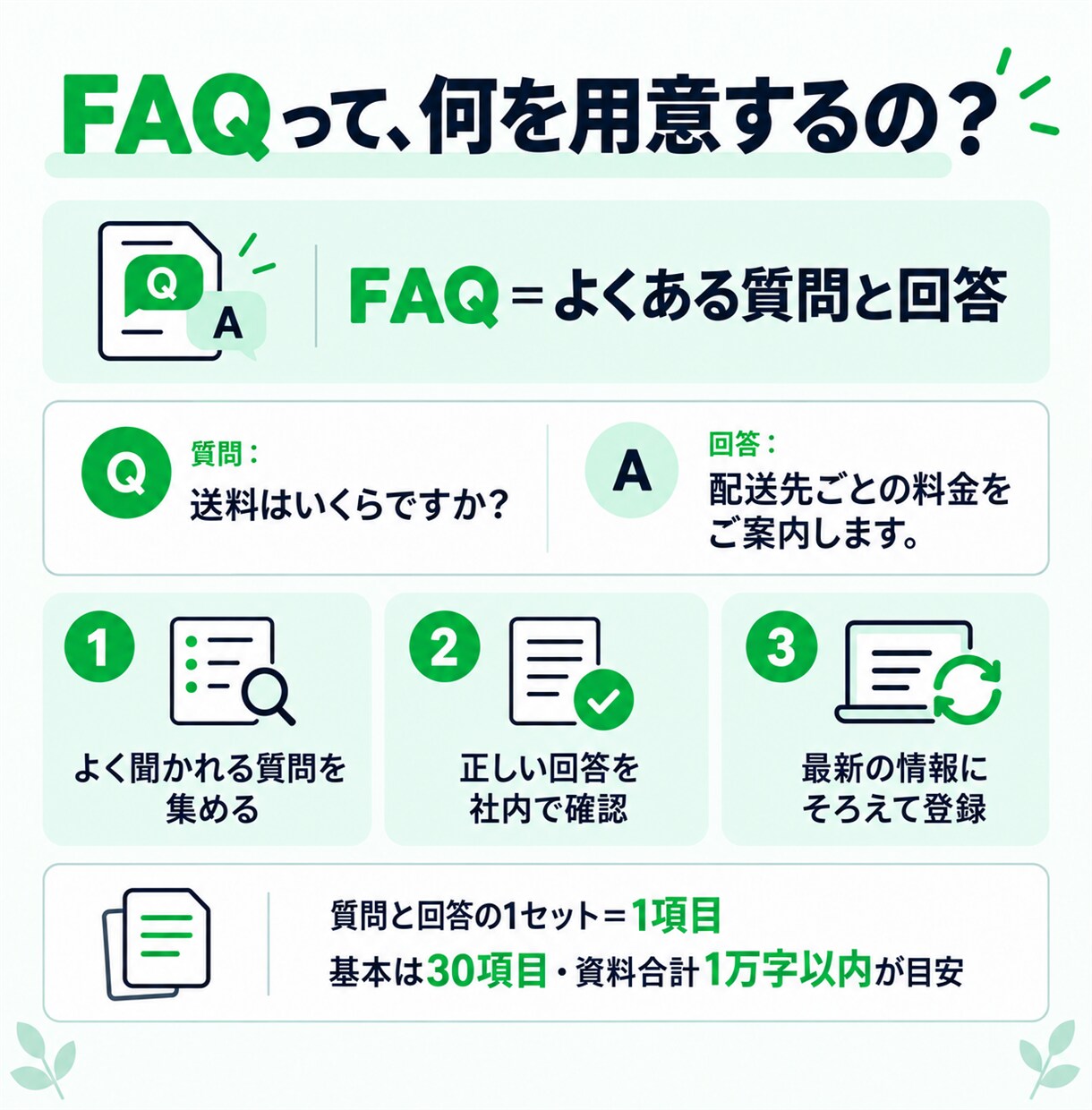 LINEでよくある質問に答えるAIを作ります FAQ30項目・38例テスト・更新手順書付き イメージ8