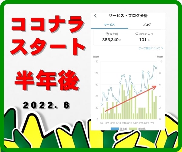 電話相談で人生大逆転⁉️ココナラの底力お伝えします 人に必要とされてこそ生きる力がわいてくる✨どん底からの軌跡 イメージ3