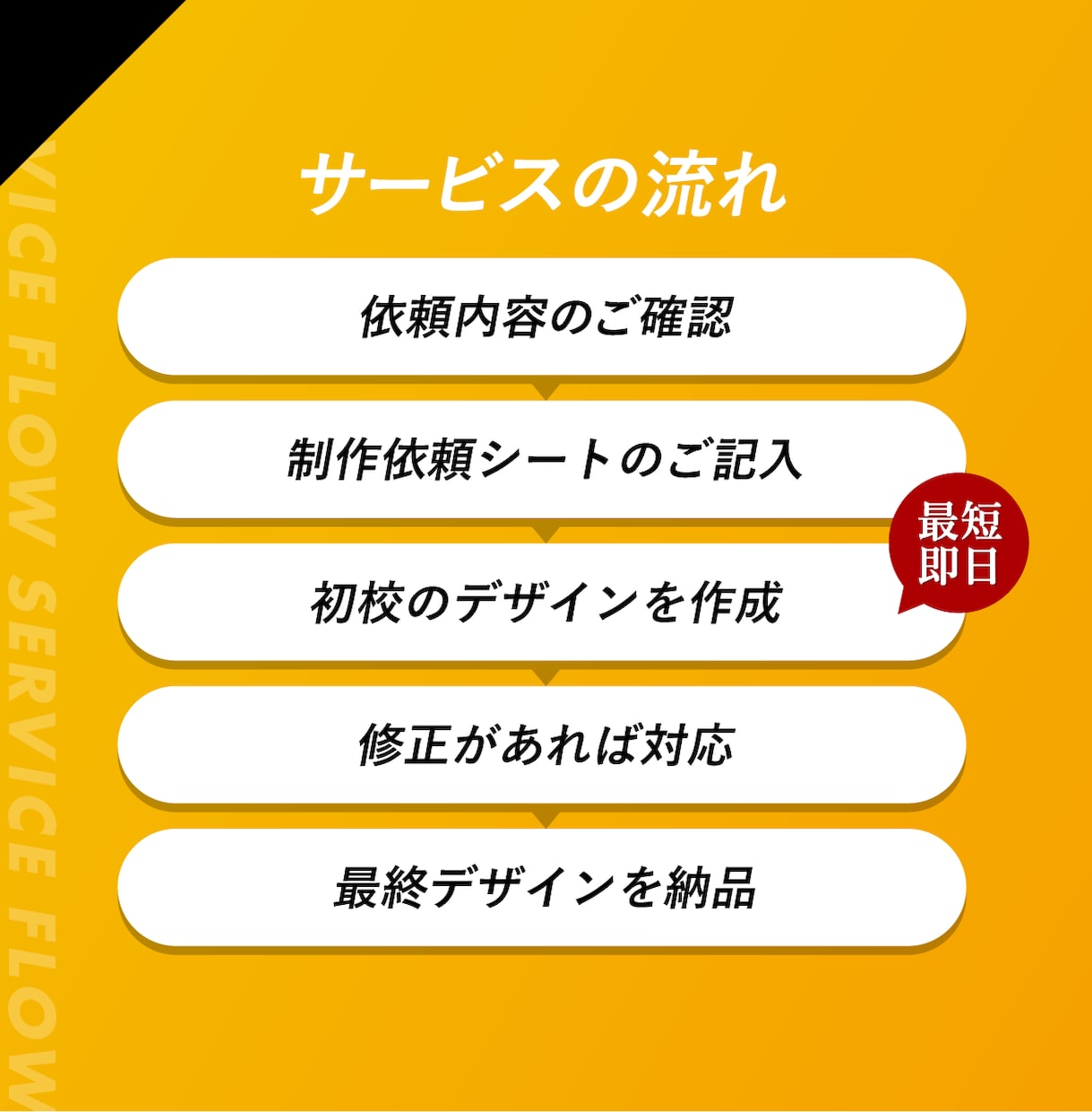 最短即日◎プロが爆速でバナー作成します 高品質×迅速納品×低価格◎午前中依頼で当日納品 イメージ3