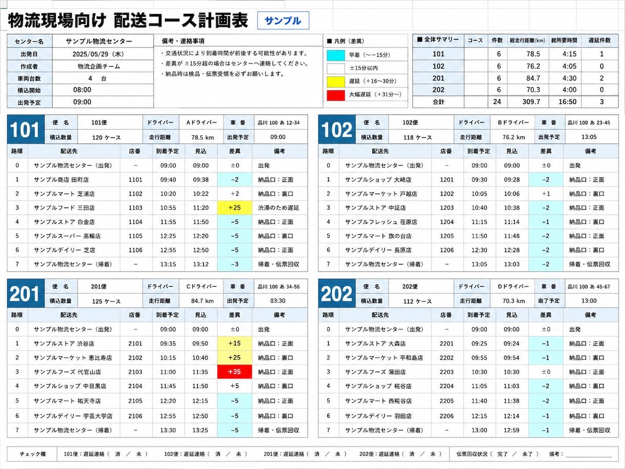 物流現場のExcel資料を作成します 報告書・評価表・コース表などを実務向けに整理 イメージ3