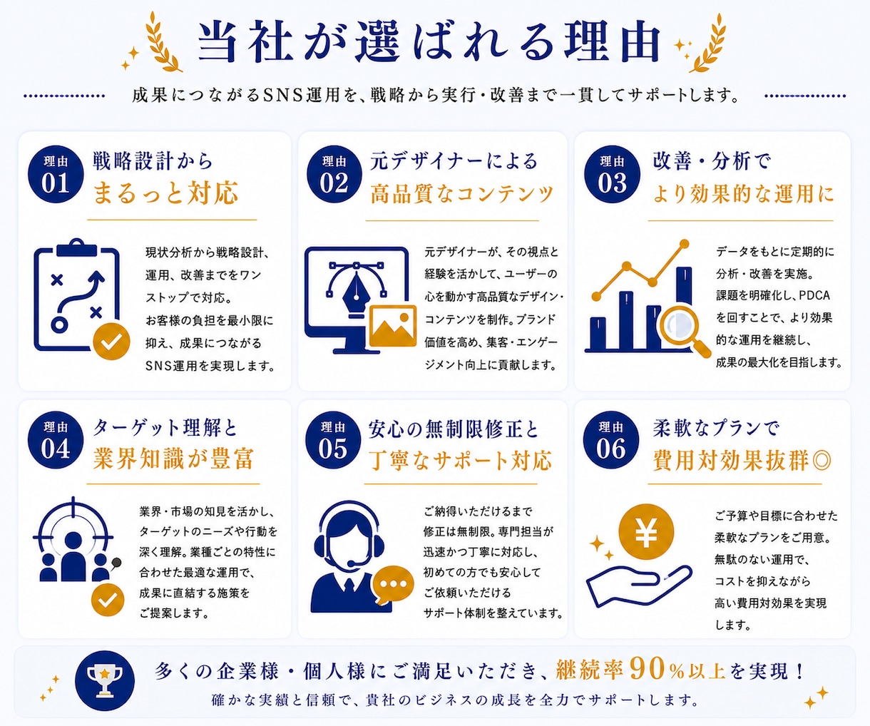 丸投げOK！売上につながるSNS運用します 戦略設計から分析・改善までまるっとサポートします イメージ7