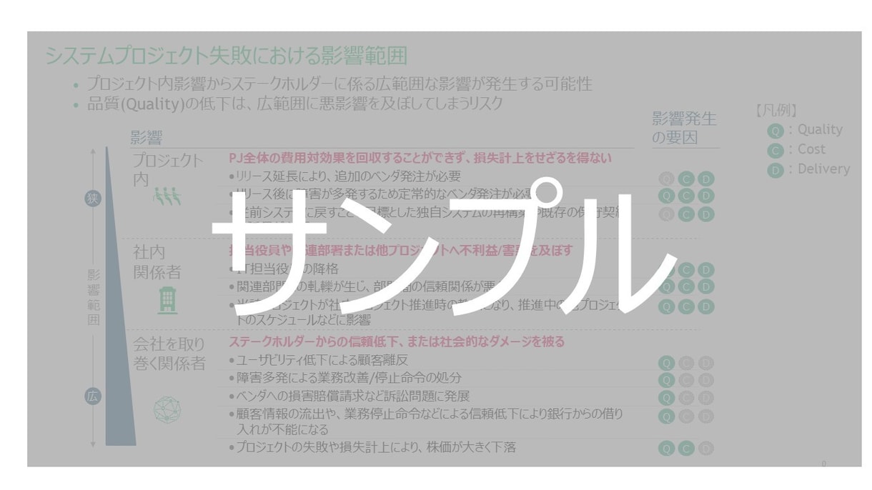 新規事業開発に伴う市場調査、資料作成を手伝います 【外資戦略コンサル】市場/ビジネス調査、ビジネス資料作成 イメージ2